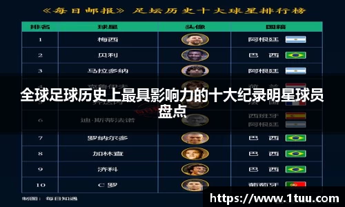 全球足球历史上最具影响力的十大纪录明星球员盘点