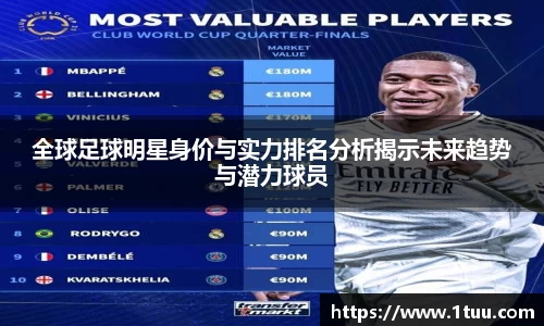 全球足球明星身价与实力排名分析揭示未来趋势与潜力球员